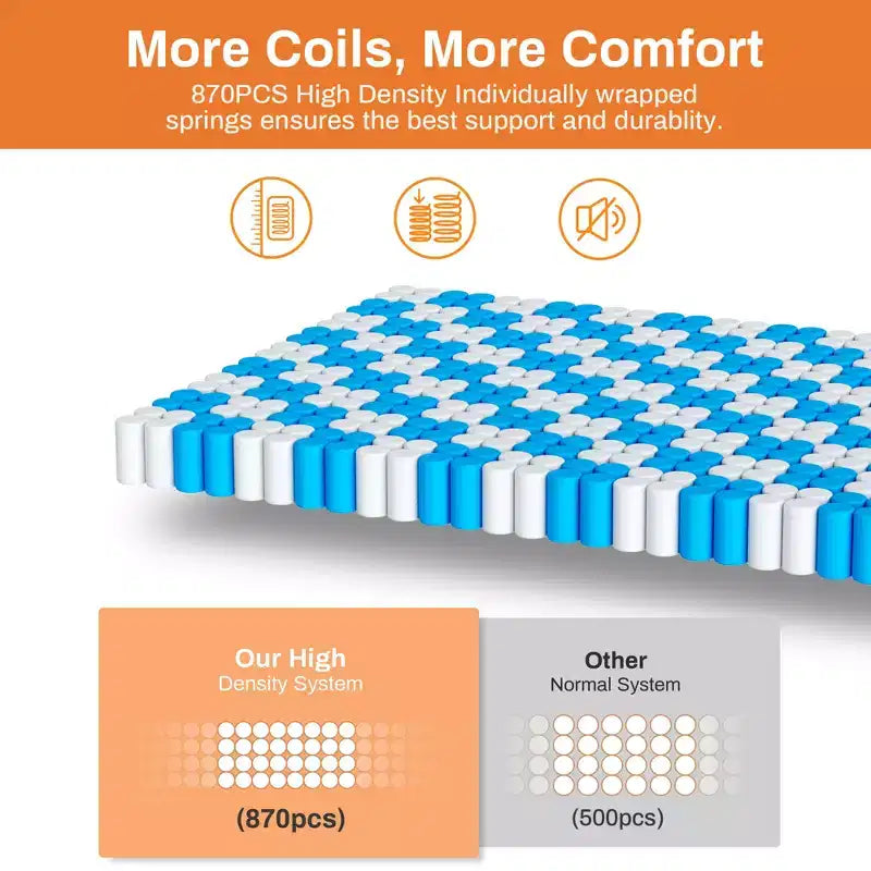 Matelas en boîte King 14 po, lit hybride en mousse à mémoire de forme, sensation de fermeté moyenne, tissu rafraîchissant et respirant, isolation des mouvements, soulagement zoné de la pression